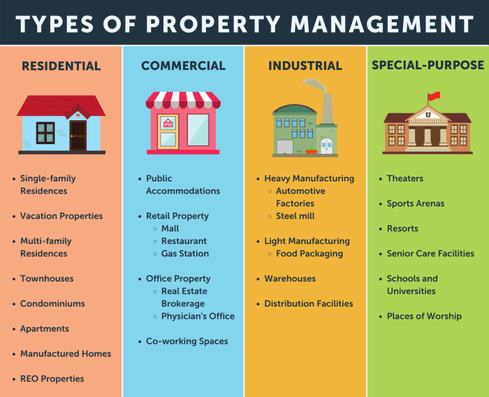 Residential Property Management Services at ₹ 1400/month in Chennai ... Residential Property Management Services at ₹ 1400/month in Chennai ...